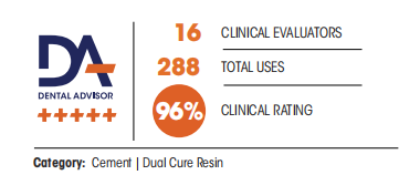TopCEM Dual Cure Resin Cement