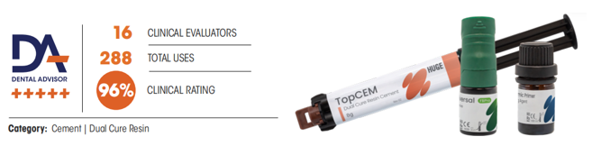 TopCEM Elite System - Cementation Kit